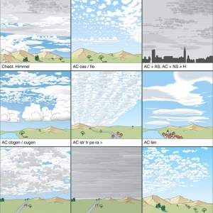 wolkengrafiken